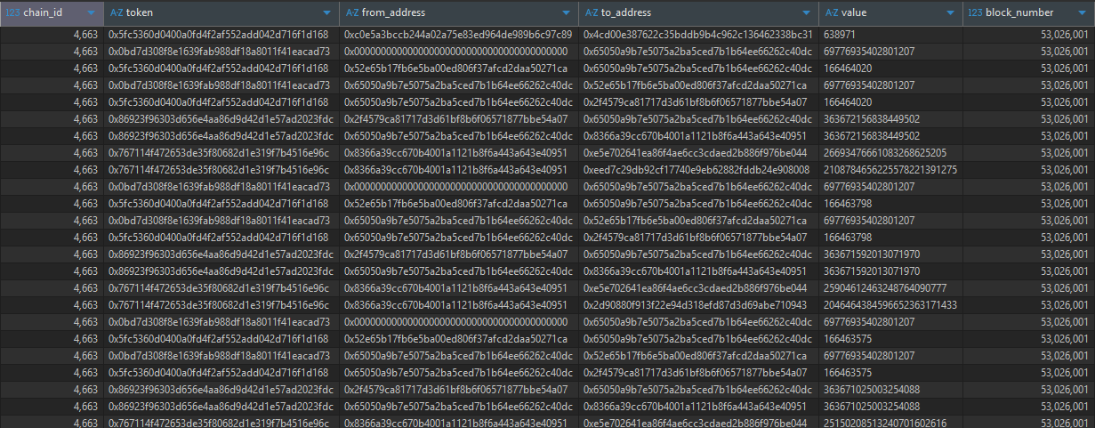 On-chain indexer screenshot