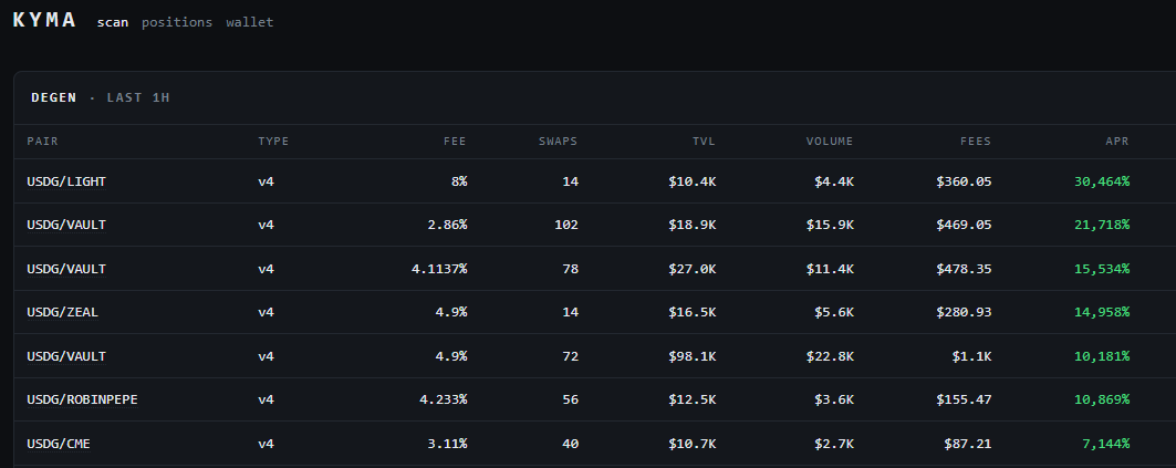 Automated liquidity strategies screenshot